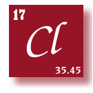 to Elements Alphabetical Listing