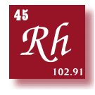 to Elements Alphabetical Listing