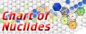 Purchase Trilinear Chart of Nuclides